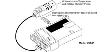 TH2 Temperature/Humidity Data Logger, Model 20501