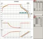 BTS2006  電池性能測試儀軟件,適用范圍廣泛，可用于鋰電、聚合物、鎳氫、鎳鎘等二次單體電池或組合電池的綜合性能測試,每個通道可實(shí)現(xiàn)獨(dú)立的程式控制,系統(tǒng)還提供對多只電池同時比較分析的功能,有效安全的監(jiān)控
