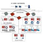 系統(tǒng)主要技術指標:

1、站點容量：<1000點
2、系統(tǒng)巡測周期：≤20秒(典型配置)
3、傳輸接口：⑴RDS－100（SRM）串行異步電話線
⑵OPTS光纖專線(單模) 
⑶NPORT以太網(wǎng)（TCP/IP）
4、系統(tǒng)通訊距離：<20km（電纜）；<20km(單模光纖)
5、通訊速率： 600－19200bps
6、頂板壓力：0－60Mpa
7、離層位移：0－300mm     
8、鉆孔應力：0－30Mpa   
9、錨桿應力：0－400KN
10、錨桿軸應力：0-200KN